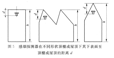 感煙探測器在不同形狀頂棚或屋頂下，其下表面至頂棚或屋頂的距離d